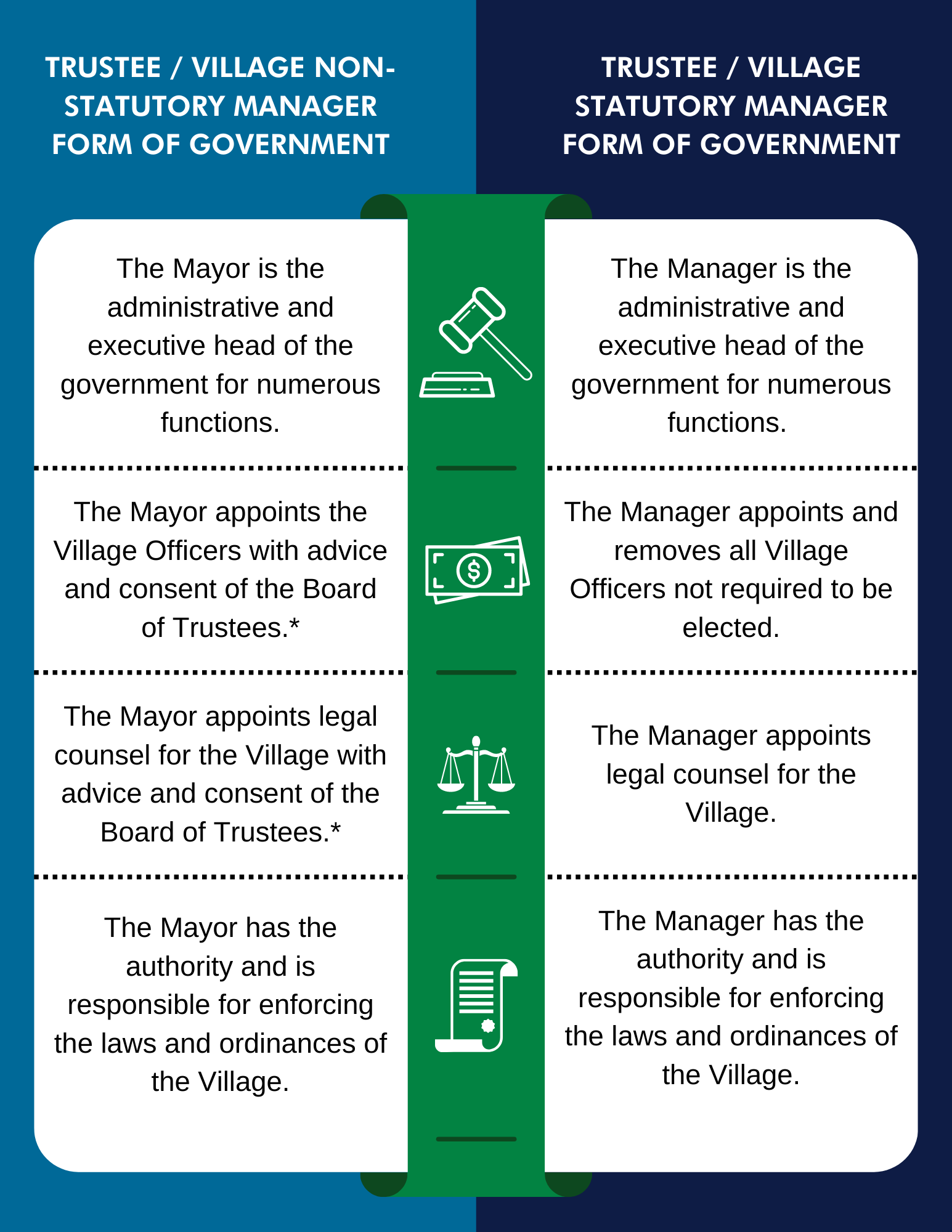 DIFFERENT FORMS OF GOVERNMENT (8)
